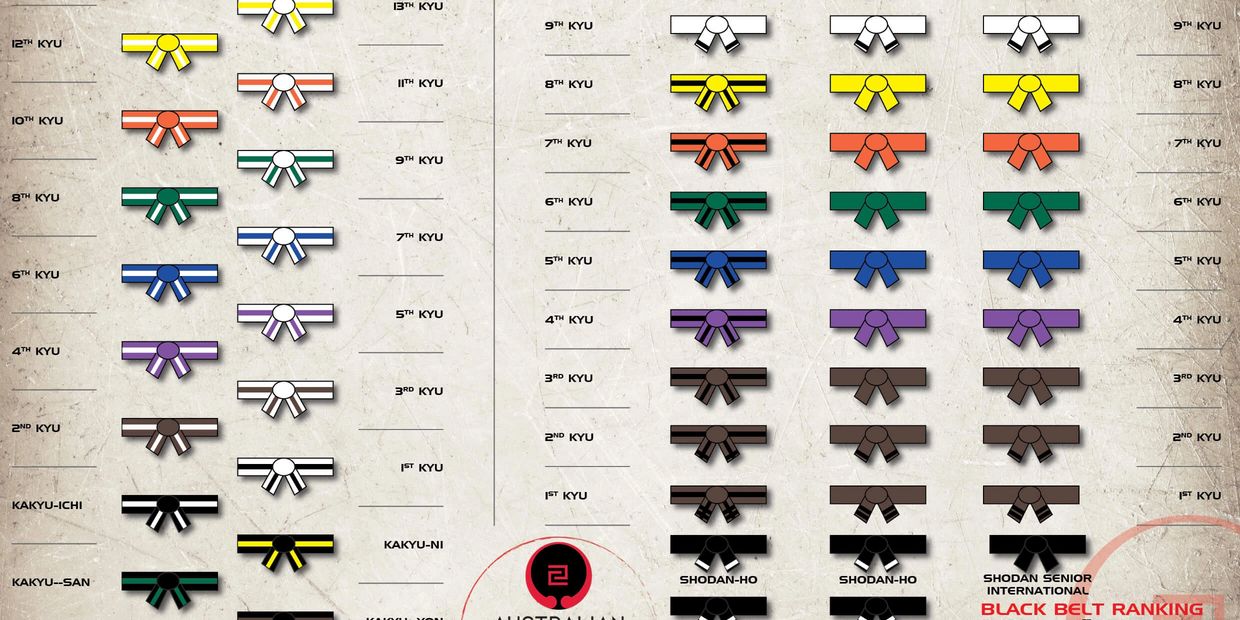 okinawa karate belt colors